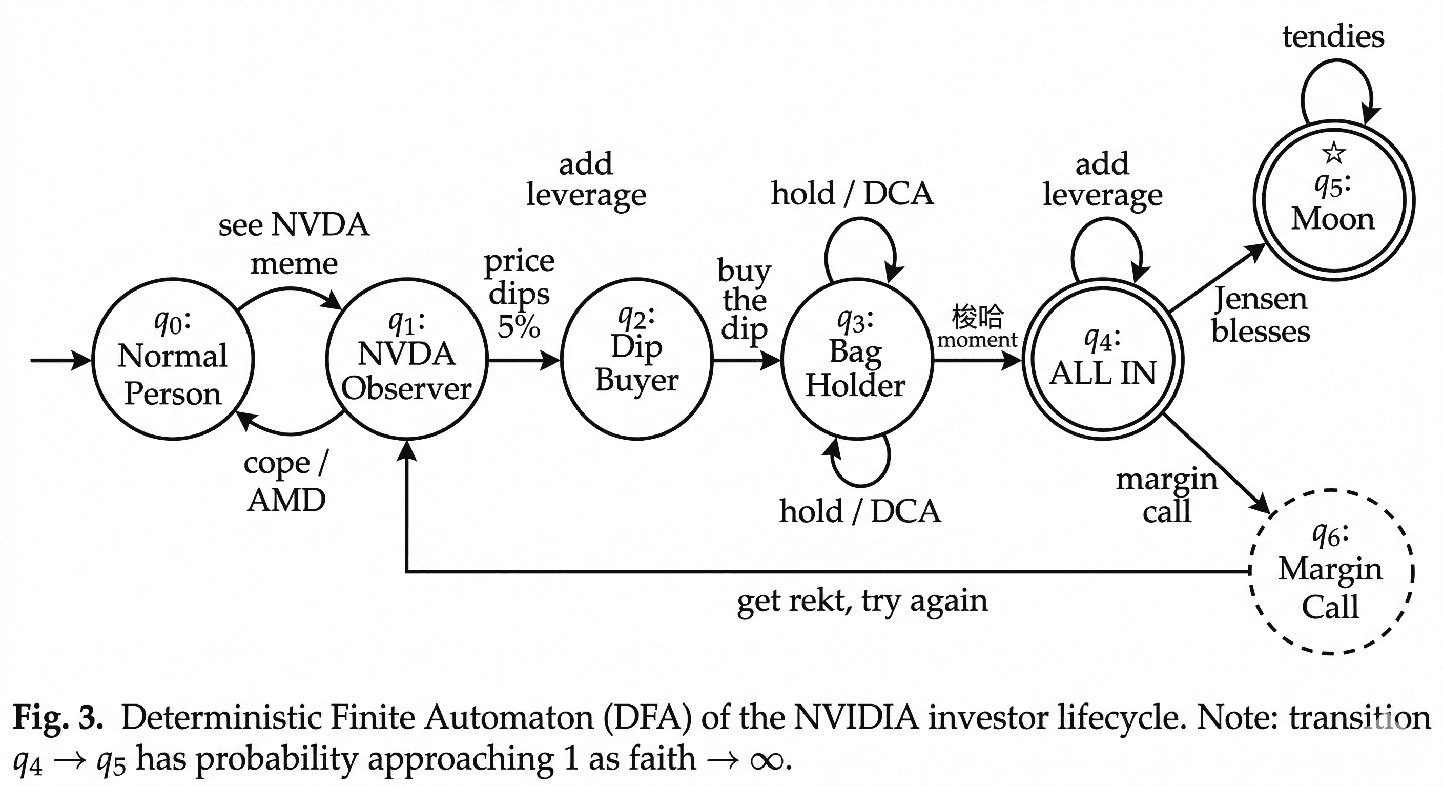 NVIDIA Investor DFA
